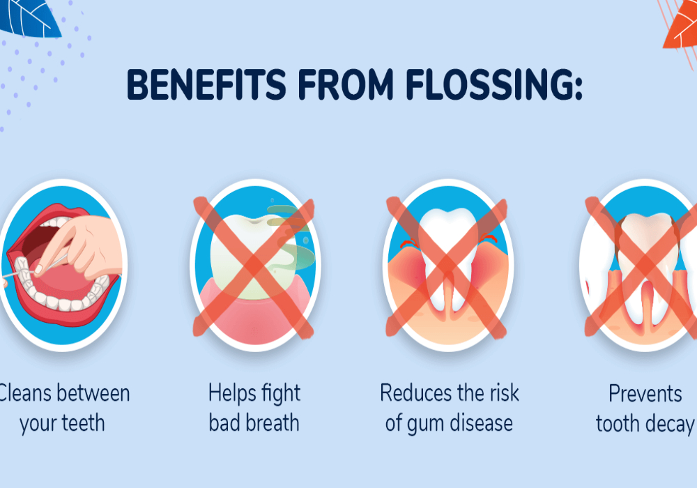 Oral Hygiene And Importance Of Flossing
